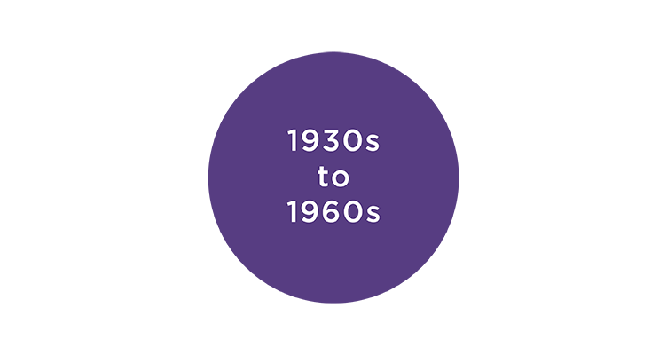 14903 October-Timeline752x400_1930s-1960s.png