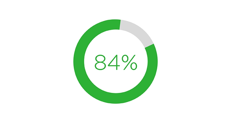 84-percent-icon-752x400.webp
